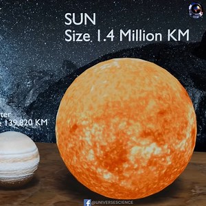 Solar System Size Comparison #UniverseScience | Universe Science
