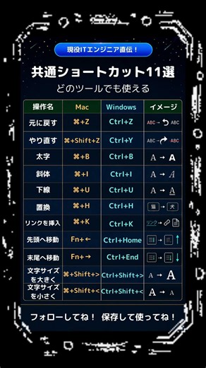 【PC】どのツールでも使える共通ショートカット11選
