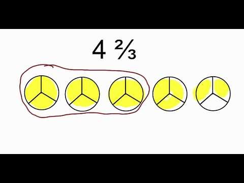 Renaming Mixed Numbers