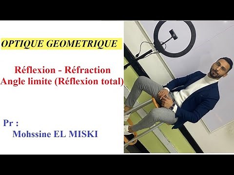 Réflexion- Réfraction - angle limite