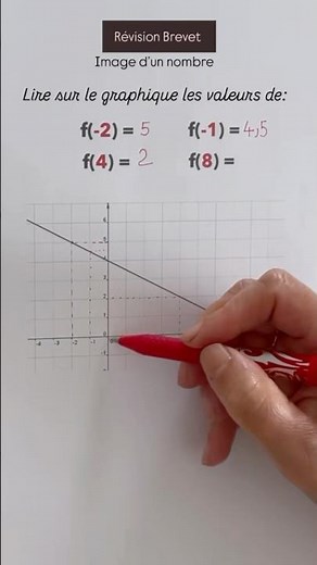 Révision Brevet - Les fonctions, image d’un nombre et lecture graphique #math #mathskills #brevet