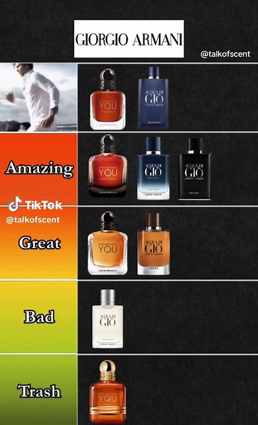 Top Giorgio Armani Cologne Rankings Reviewed