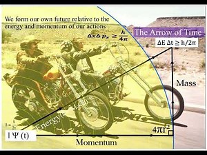 Time Explained Now, Past, and Future