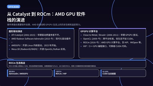 AMD ATI GPU 架构发展史