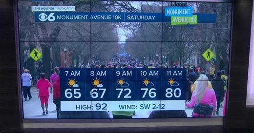 2026 Monument Avenue 10k Forecast: Warm weather for race day
