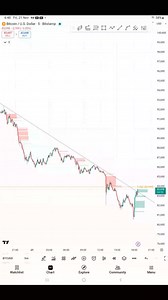Bitcoin looks set for a reversal! After days of relentless selling and finding support near the bottom, BTC/USD has finally shown signs of a strong bounce. The chart reveals a breakout test against the downtrend line with buyers stepping in right at the 0.382 Fibonacci retracement level, reclaiming key territory. 🚀Momentum BuildingAggressive sellers are losing steam as buyers defend the fresh lows�.A sustained move above the trendline would confirm a trend reversal�.Keep an eye on volume spikes