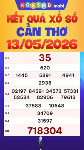 Can Tho Lottery Results Today, May 13, 2026 - KQXSCT - XSCT - SXCT - Can Tho State Lottery Result...