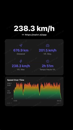Paris to Toulouse in 3hrs #moto #waivr #waivrai