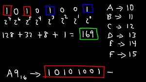 How To Convert Hexadecimal to Binary