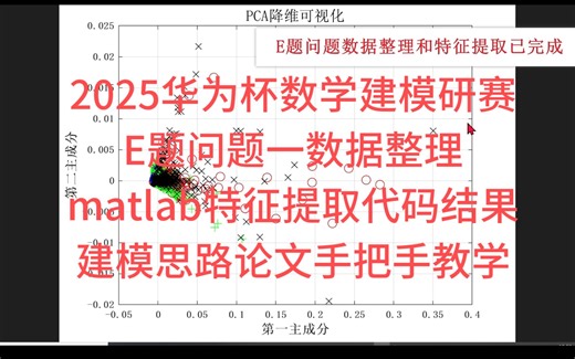 2025华为杯数学建模研赛E题问题一数据整理与matlab特征提取代码结果建模思路论文手把手教学