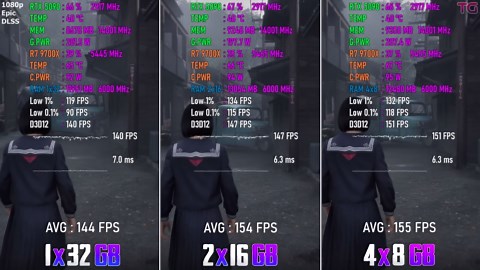 1x32GB vs 2x16GB vs 4x8GB - How many RAM modules are best for gaming in 2026?