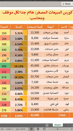 تصميم جدول احترافي في إكسل وحساب النسبة والعمولة تلقائياً في ثوانٍ