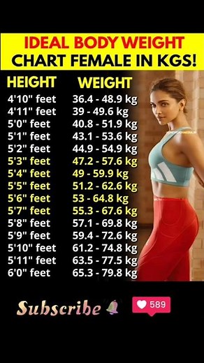 Ideal Body Weight Chart for Women (in Kgs) Based on Height 📊✨ #fitness