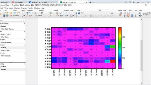 【GraphPad Prism热力图保姆级教程】Graphpad Prism 相关性系数、医学阳性检出率等热力图绘制，prism绘制热力图。