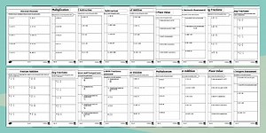 Middle School Math Basic Skills Initial Assessment and Intervention Pack