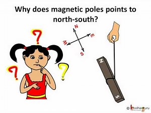 Finding Direction Through Magnetic Poles Video Lecture | Science for Class 6
