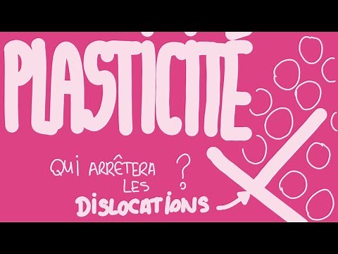 Déformation plastique