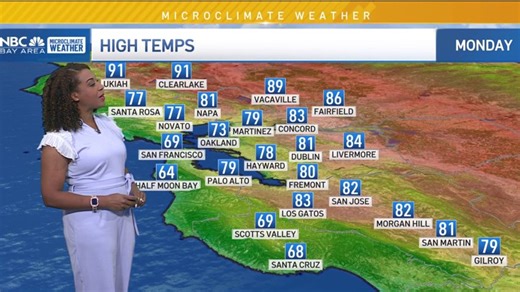 Kari's forecast: Steady weather pattern