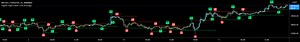 Higher High Lower Low Strategy (With Source Code) — LonesomeTheBlue tarafından gösterge