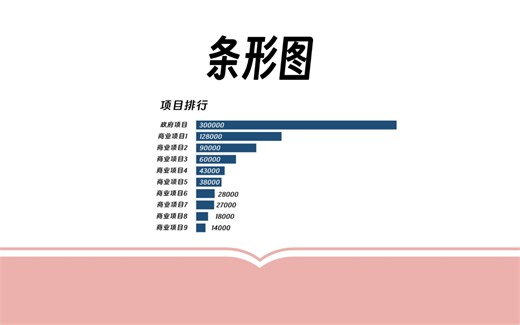 Excel条形图