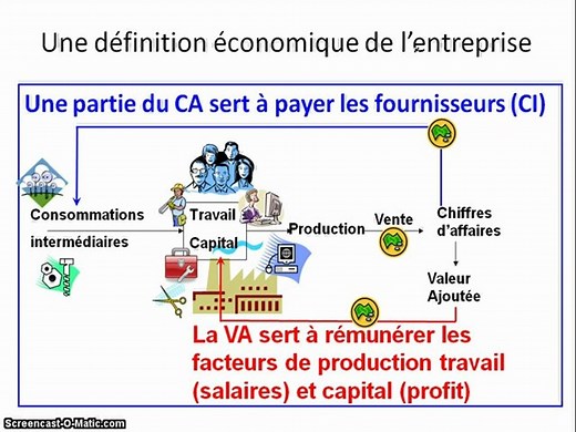 Une definition économique de l'entreprise 2e version