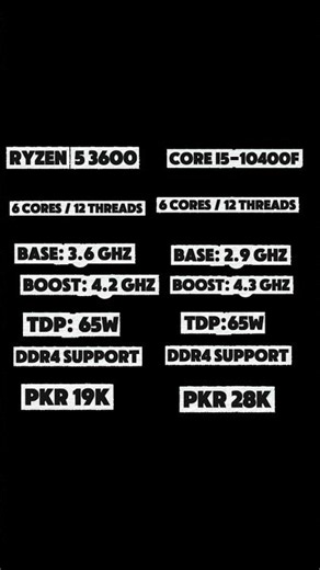 🔥 Ryzen 5 3600 vs Core i5-10400F – CPU Battle (2026) ⚔️