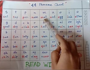 44 Phoneme chart! #phonicsforkids #reelschallenge #foryoupagereels #phonicsclass #learningisfun | Read with Kaniz