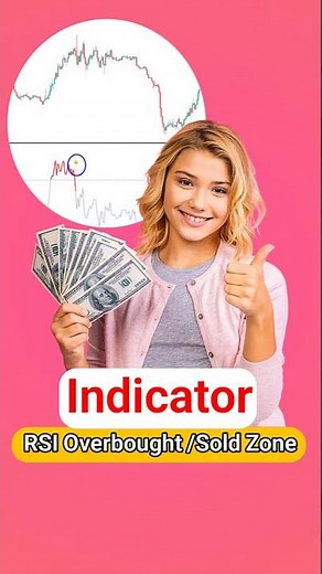 💎 RSI Extreme Zones indicator for MT4/5 Download - Free [TradingFinder]