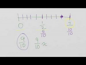 Rounding fractions