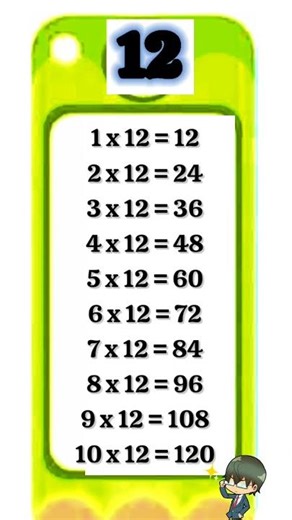 tabel perkalian dua belas