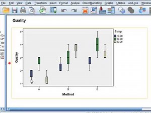 Factor plots (SPSS)