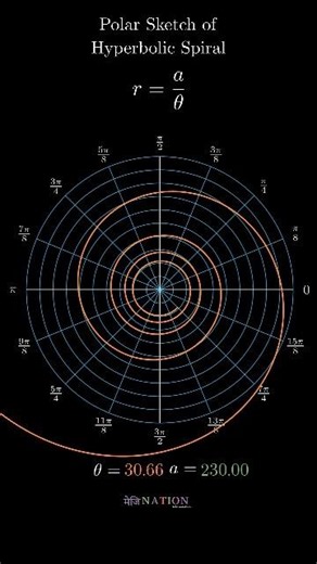Hyperbolic Spiral | Parametric Curves | Manim #geometry #manim #python #mathematics