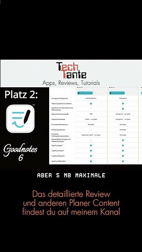 Goodnotes für Android MUSS verbessert werden! #goodnotes #appfeatures #goodnotesforandroid