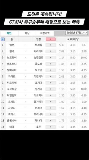 67회차 축구승무패 도전 배팅#배트맨토토 #축구승무패 #축구분석 #배당 #토토픽 #토토승부예측