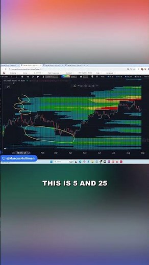 Bearish Deviation from 200K Goal
