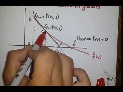 Open Methods | Secant Method | Part 1: Theory