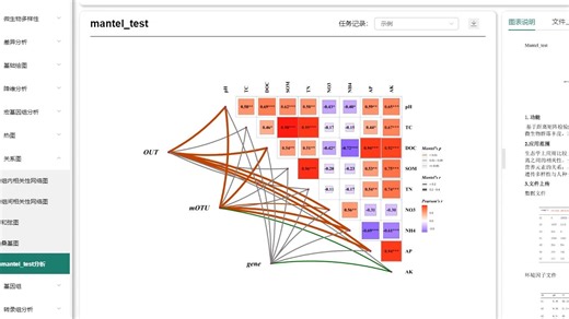 图图云小工具-mantel_test
