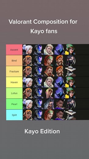 Valorant Kayo Edition: Agent and Map Tier Lists