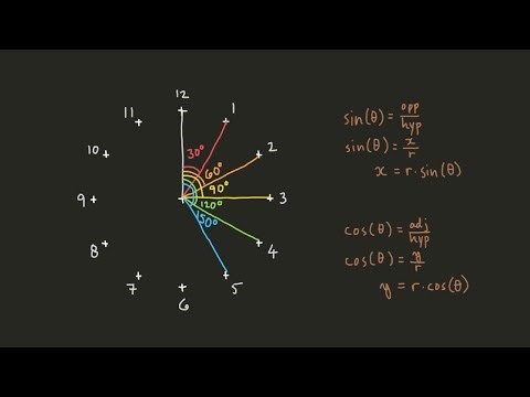 Let's use trigonometry to make an analog clock