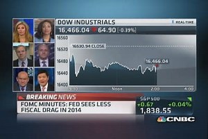 Fed minutes breakdown
