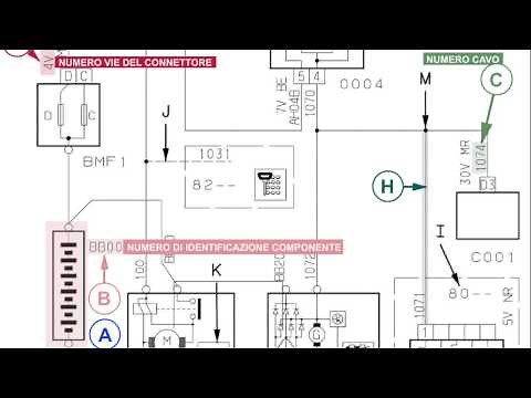 Tutorial sul metodo di lettura degli schemi elettrici Citroen e Peugeot