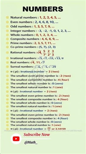 Types of Numbers in Math Explained in 30 Seconds 🔢 | Natural, Prime, Rational #Shorts