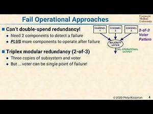 L33 04 Fail Operational Approaches