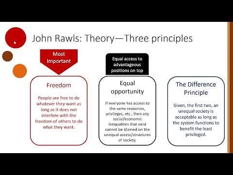 Week 3 Part 8, Justice and Social Justice: John Rawls