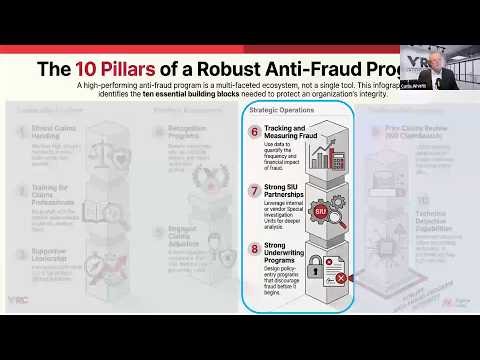 10 Pillars of a Robust Anti-Fraud Program