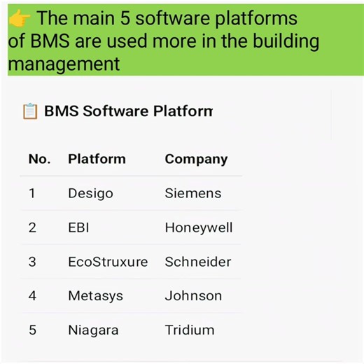 👉 The main 5 software platforms of BMS are used more in the building management