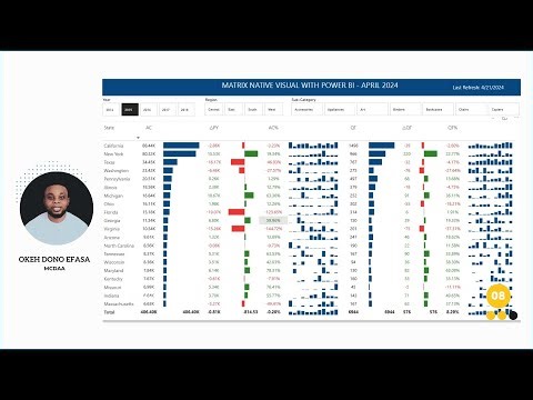Build A Matrix Native Visual With Power BI