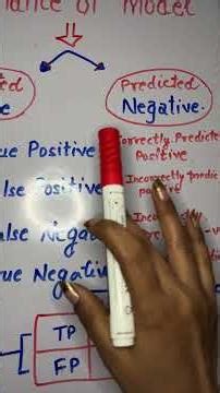 Confusion matrix in machine learning | how to read confusion matrix #codingdidi #codingdidi