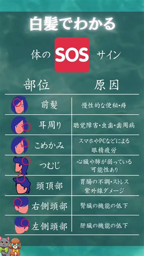 白髪の原因と対策：健康サインを知ろう