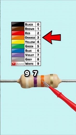 Resistor Color Code Made Easy! – Part 78 #learn #electronics